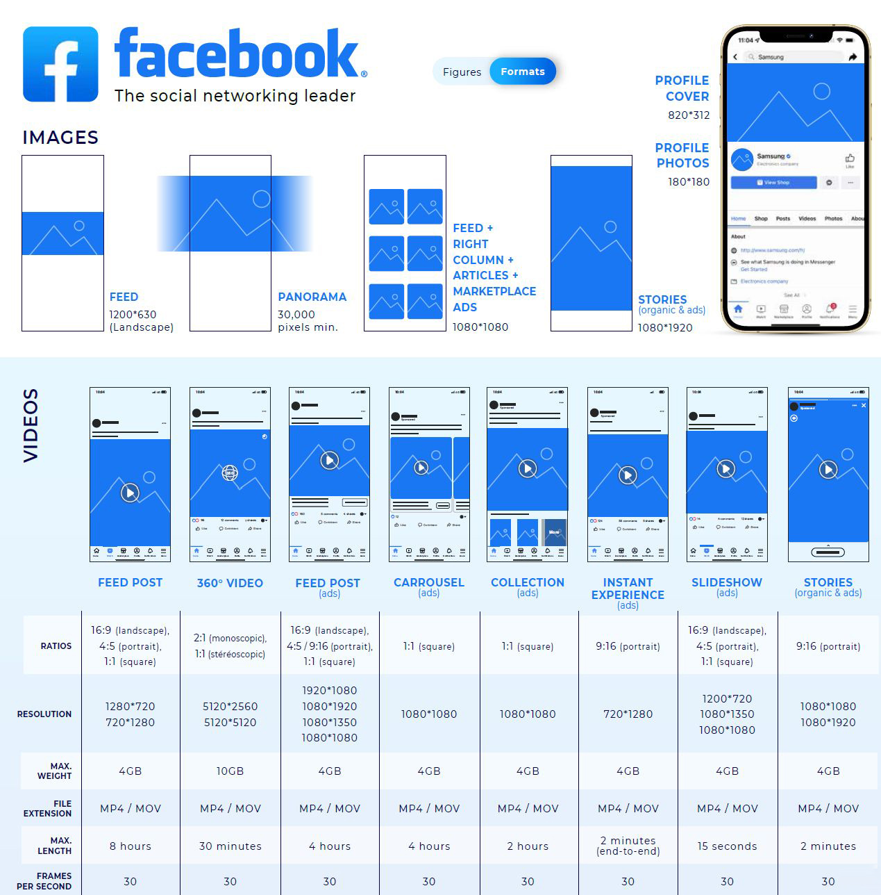 Các dạng content marketing - Infograph minh họa - Kích thước các định dạng post trên facebook