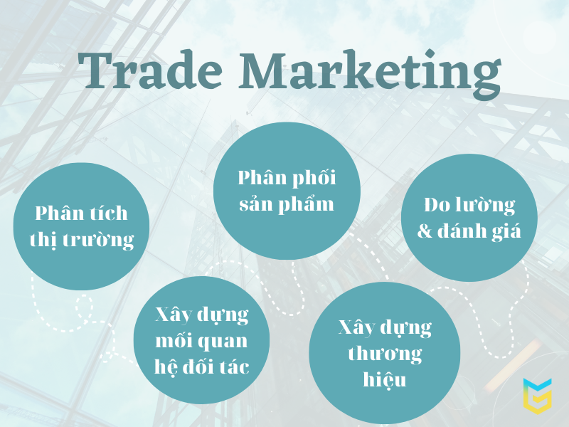 Framework Trade Marketing